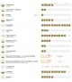 263 Golden Card - barvni trajni lak za nohte